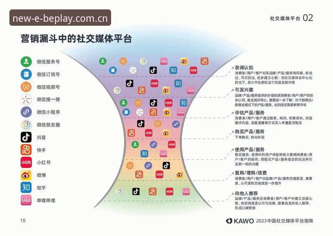 beplay中国赛事数据同步与平台使用完整指南